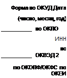 Надпись: Форма по ОКУД Дата (число, месяц, год)  	 по ОКПО  ИНН  по  	 ОКВЭД 2  по ОКОПФ/ОКФС по ОКЕИ  