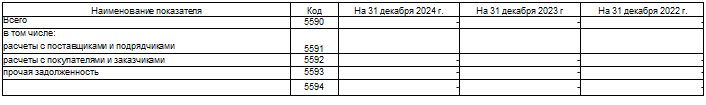 Надпись: Наименование показателя	Код	На 31 декабря 2024 г.	На 31 декабря 2023 г	На 31 декабря 2022 г.  Всего	5590	-	-	-  в том числе:  расчеты с поставщиками и подрядчиками	5591			_  расчеты с покупателями и заказчиками	5592	-	-	-  прочая задолженность	5593	-	-	-  	5594	-	-	-    