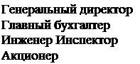 Надпись: Генеральный директор Главный бухгалтер Инженер Инспектор Акционер